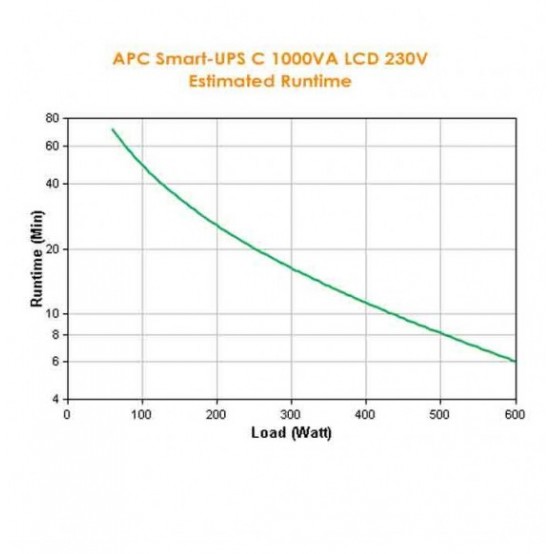 UPS APC SMC1000I