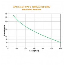 UPS APC SMC1000I