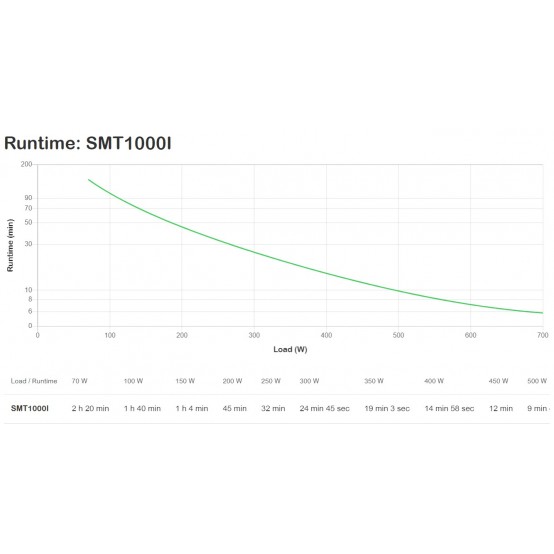 UPS APC SMT1000I