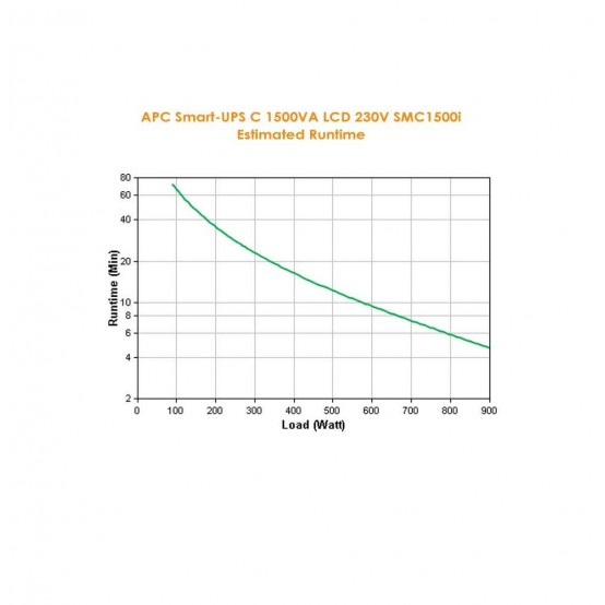 UPS APC SMC1500I