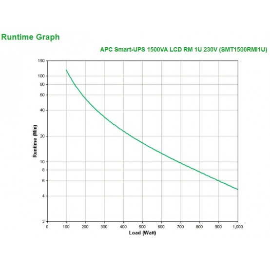 UPS APC SMT1500RMI1U