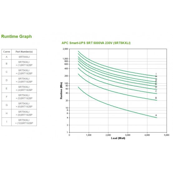UPS APC SRT5KXLI