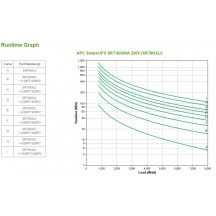 UPS APC SRT8KXLI