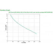 UPS APC SMT3000R2I-6W