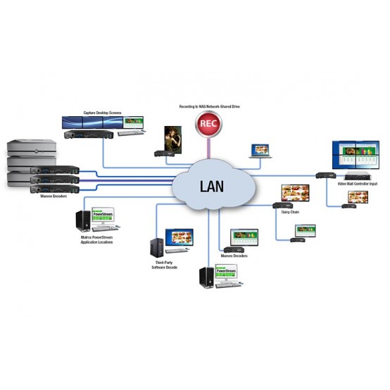 Placa video Matrox Maevex 5150 Encoder MVX-E5150F