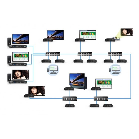 Placa video Matrox Maevex 5150 Encoder MVX-E5150F