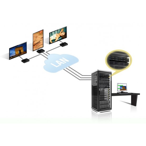 Placa video Matrox Maevex 5150 Encoder MVX-E5150F