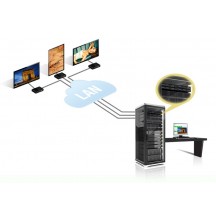 Placa video Matrox Maevex 5150 Encoder MVX-E5150F