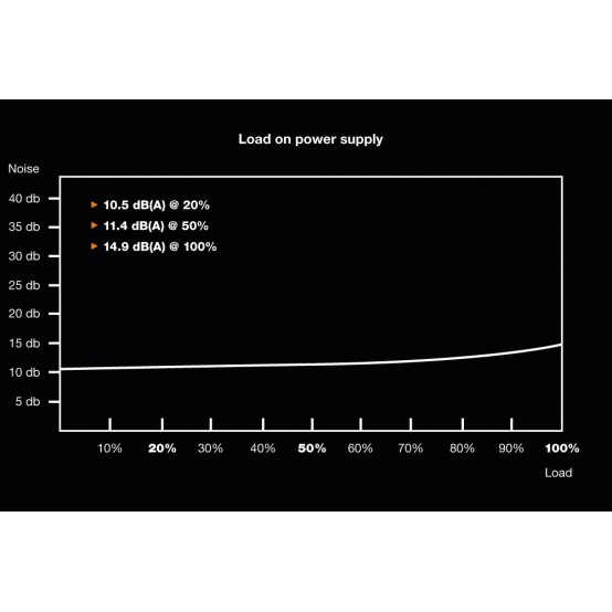 Sursa be quiet! Pure Power 11 400W BN292