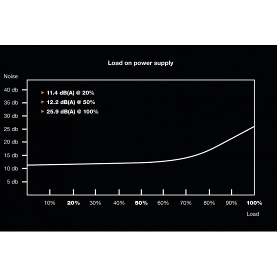 Sursa be quiet! Pure Power 11 700W BN295