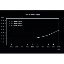 Sursa be quiet! Pure Power 11 700W CM BN299
