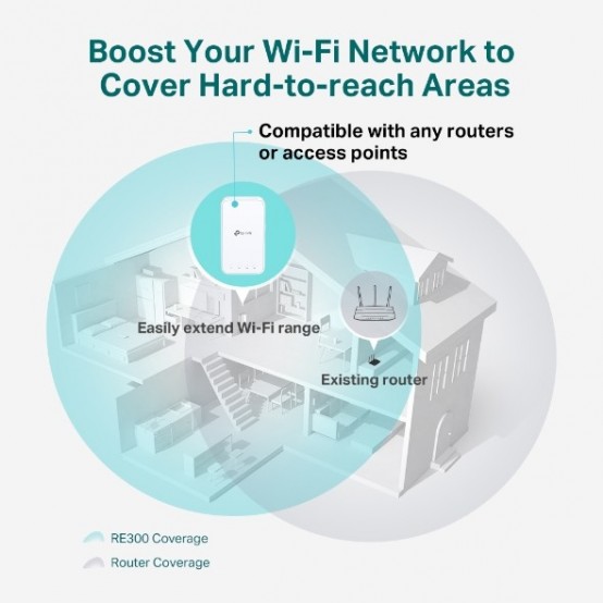 Access point TP-Link Mesh Wi-Fi Range Extender RE300 RE300