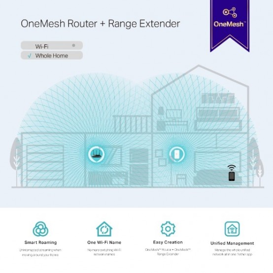 Access point TP-Link Mesh Wi-Fi Range Extender RE300 RE300