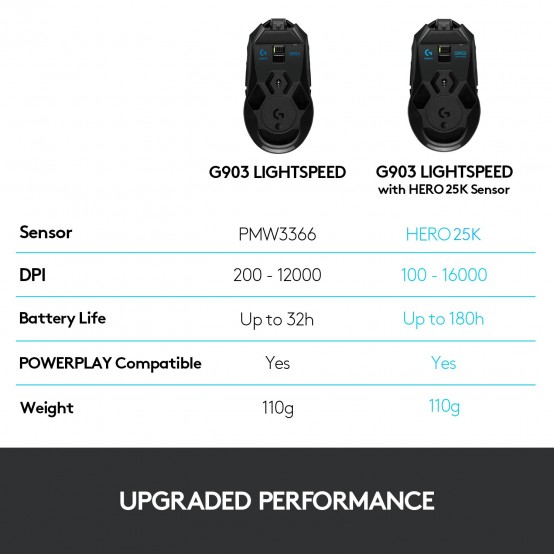 Mouse Logitech Lightspeed G903 910-005672