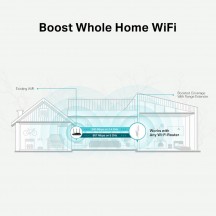 Access point TP-Link Range Extender Wi-Fi AC1200 | Tehnologie OneMesh RE315