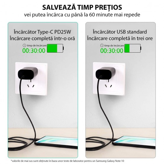 Alimentator Samsung EP-TA800NBEGEU