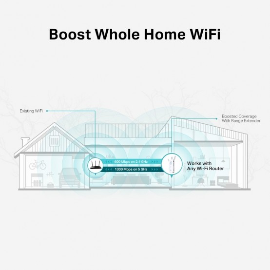 Access point TP-Link  RE550