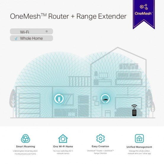 Access point TP-Link  RE550