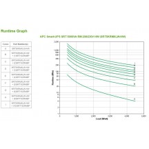 UPS APC SRT5KRMXLW-HW