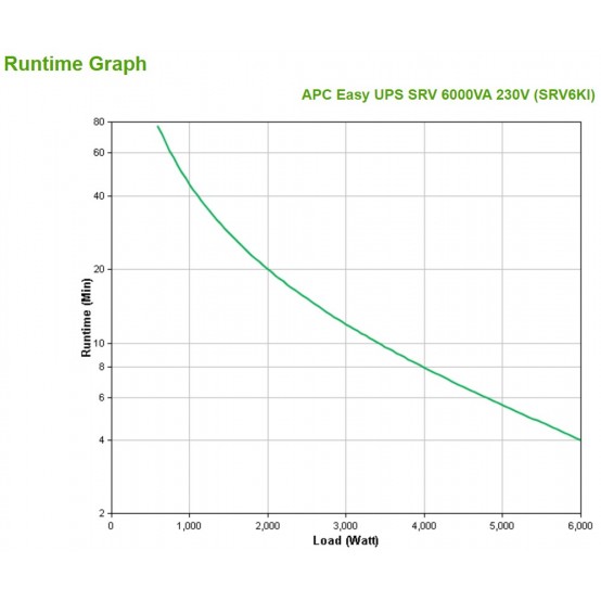 UPS APC SRV6KI
