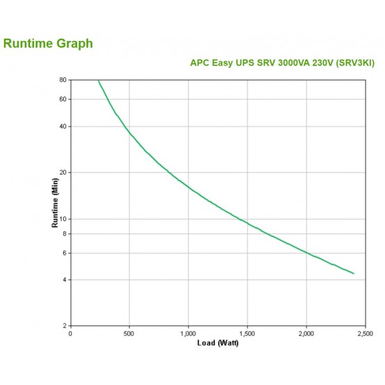 UPS APC SRV3KI