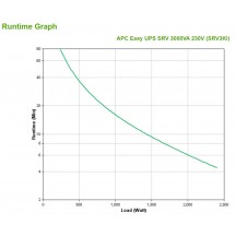 UPS APC SRV3KI