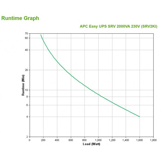 UPS APC SRV2KI