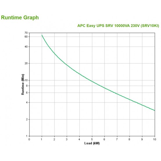 UPS APC SRV10KI