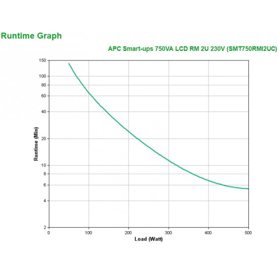 UPS APC SMT750RMI2UC