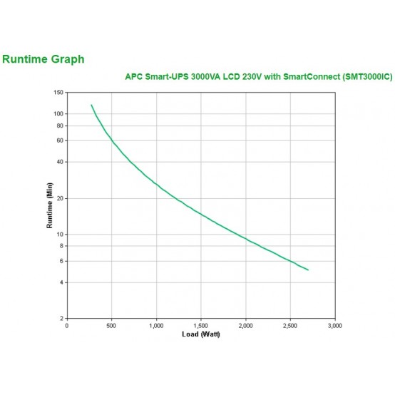 UPS APC SMT3000IC