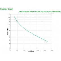 UPS APC SMT3000IC