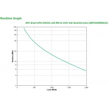 UPS APC SMT2200RMI2UC