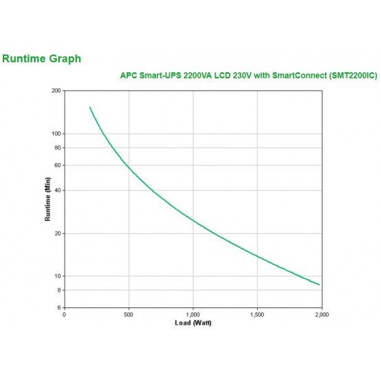 UPS APC SMT2200IC