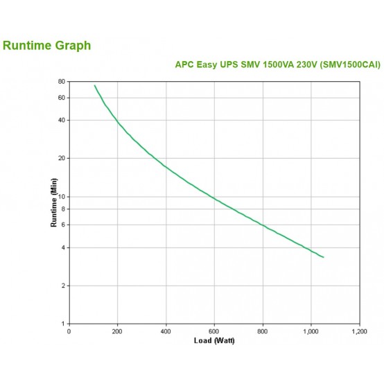 UPS APC SMV1500CAI