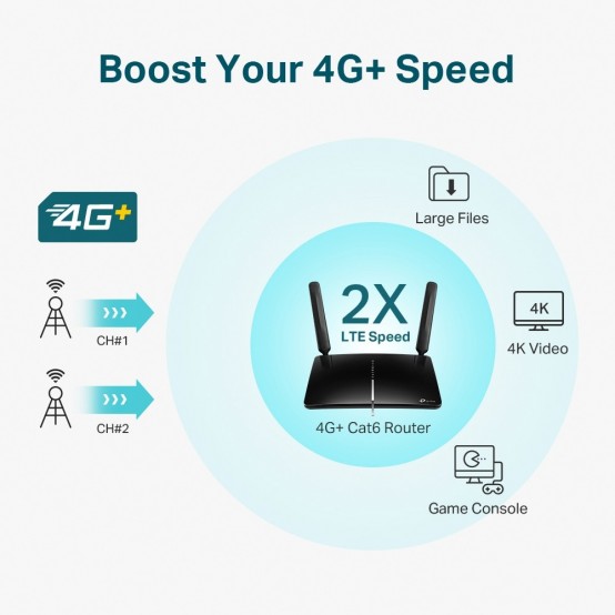 Router TP-Link Archer MR600