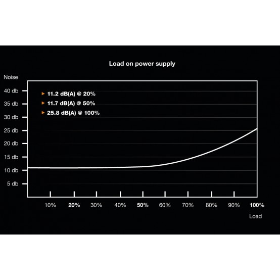 Sursa be quiet!  Dark Power Pro 12 1200W BN311
