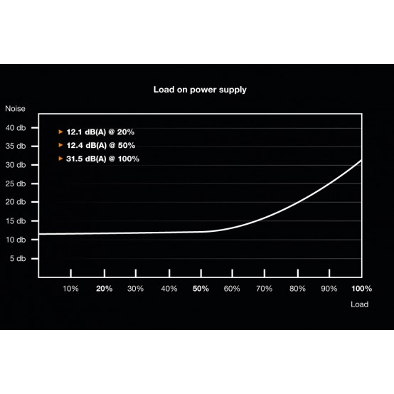Sursa be quiet! Dark Power Pro 12 1500W BN312