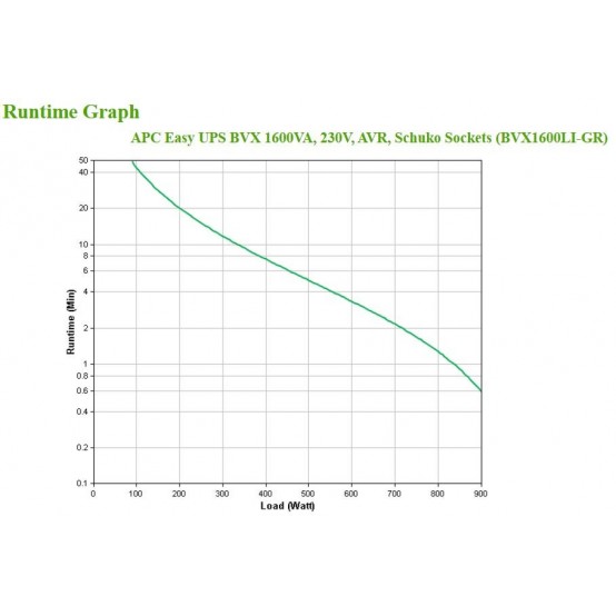 UPS APC BVX1200LI-GR
