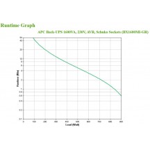 UPS APC BX1600MI-GR