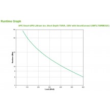 UPS APC SMTL750RMI2UC