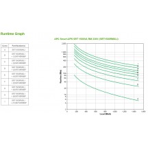 UPS APC SRT1500RMXLI