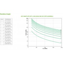 UPS APC SRTL2200RMXLI