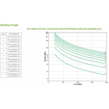 UPS APC SRTL2200RMXLI-NC