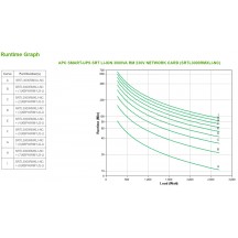 UPS APC SRTL3000RMXLI-NC