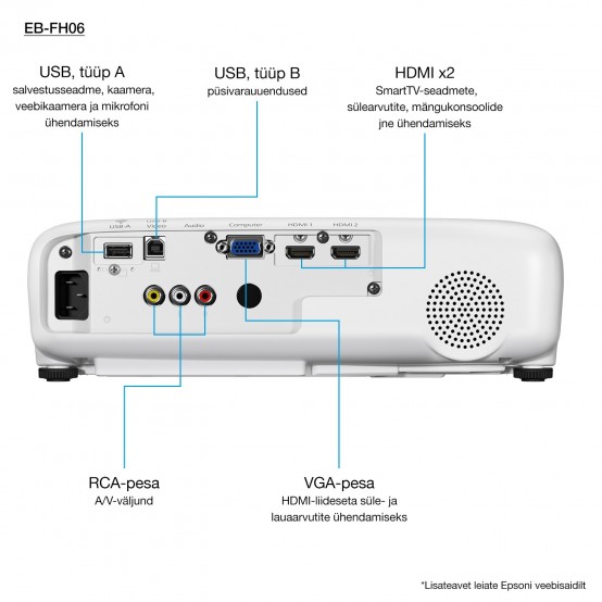 Videoproiector Epson EB-FH06 V11H974040