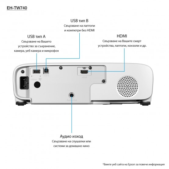 Videoproiector Epson EH-TW740 V11H979040