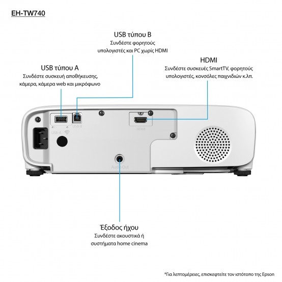Videoproiector Epson EH-TW740 V11H979040