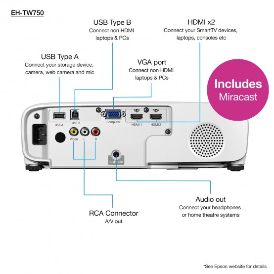 Videoproiector Epson EH-TW750 V11H980040