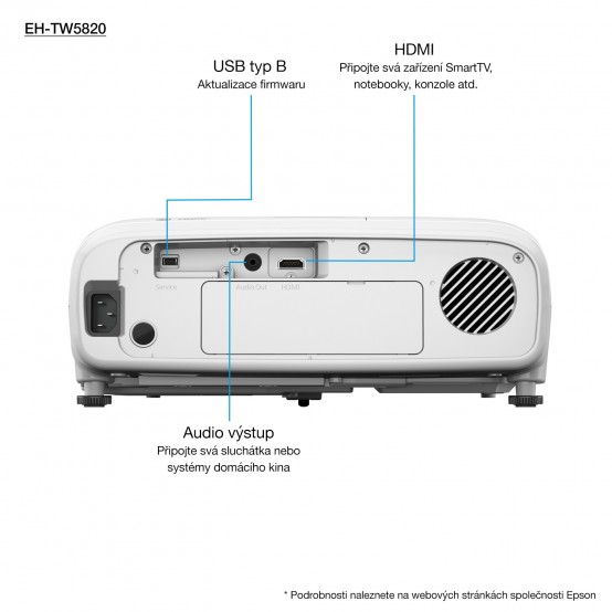 Videoproiector Epson EH-TW5820 V11HA11040