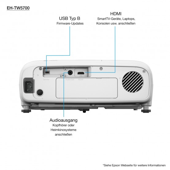 Videoproiector Epson EH-TW5700 V11HA12040